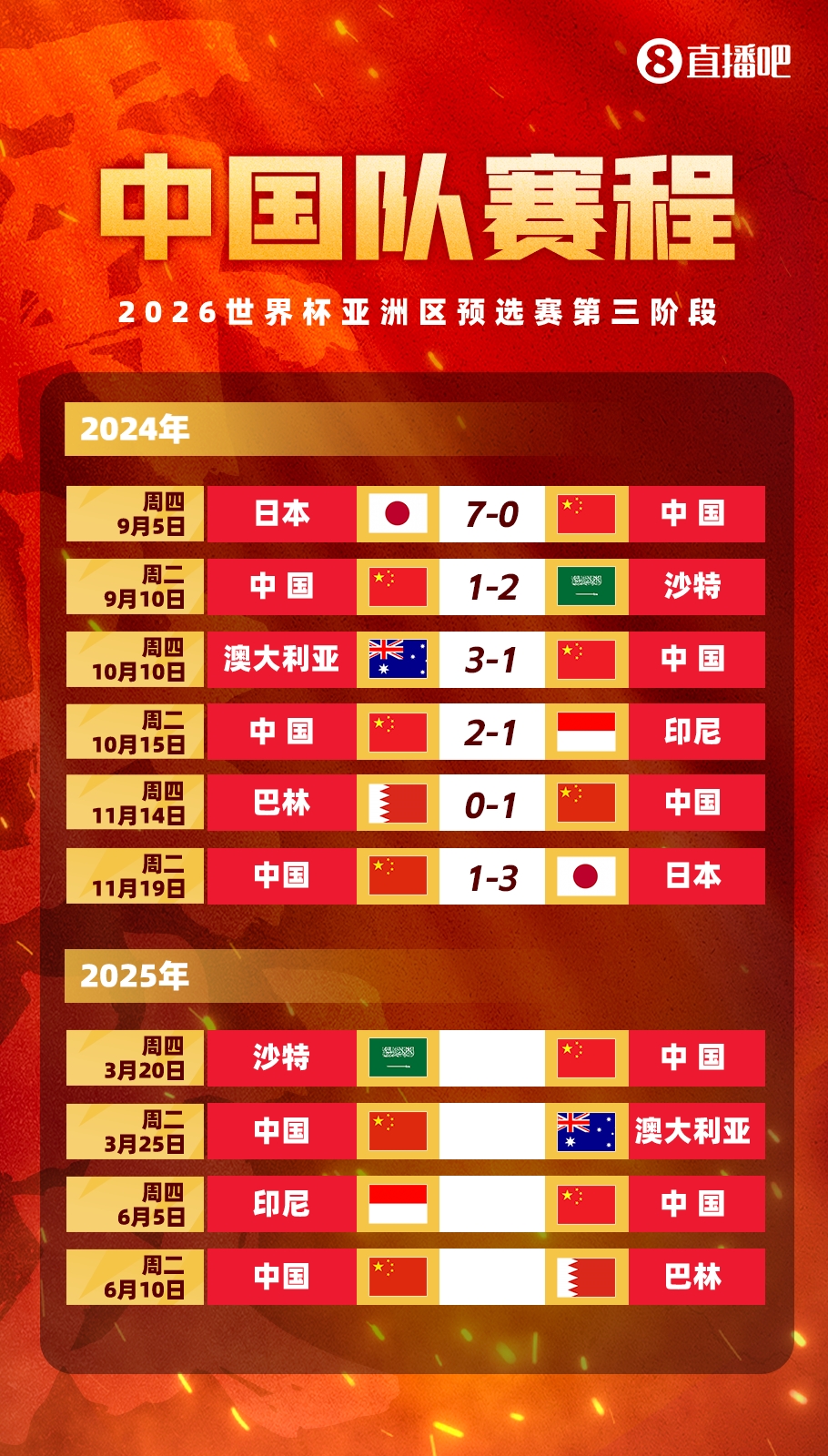 塞鳥拍馬趕來！國足18強(qiáng)賽剩余賽程:3月戰(zhàn)沙特袋鼠 6月戰(zhàn)印尼巴林