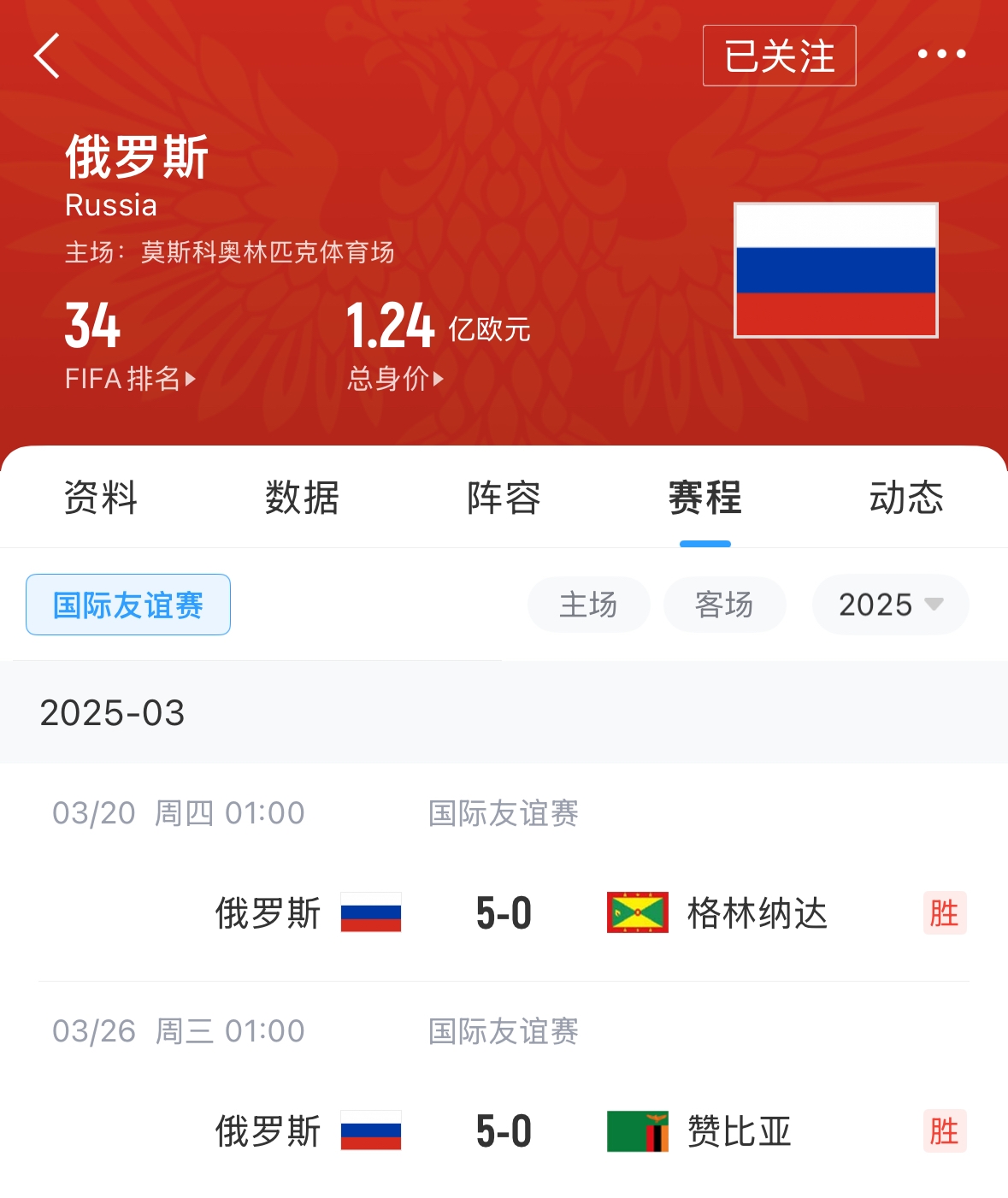 有望解禁！俄羅斯被禁賽后18場友誼賽不敗，近8場無失球轟44球！