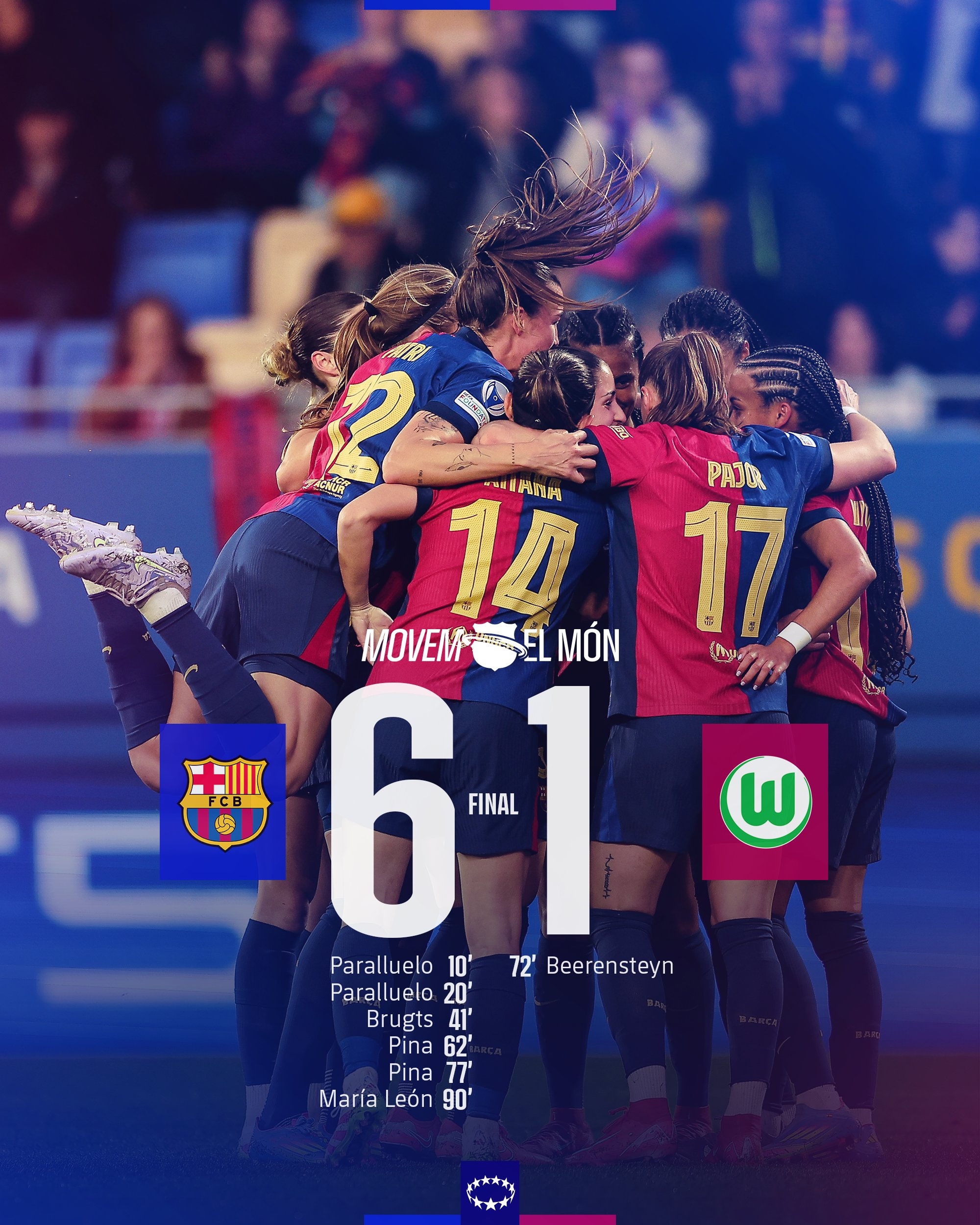太殘暴啦！巴薩女足6-1、總比分10-2狼堡女足，晉級女足歐冠4強