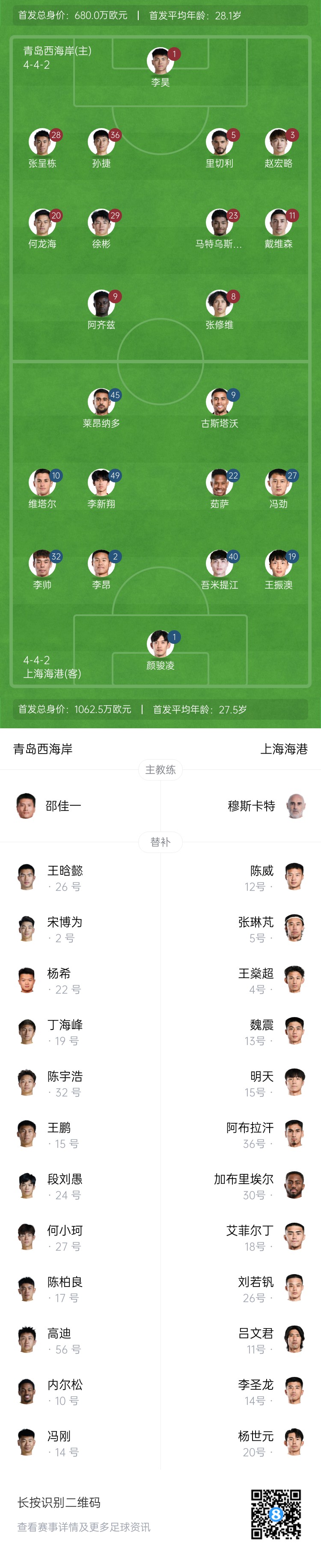 西海岸vs海港首發(fā)：張呈棟先發(fā)，吾米提江首秀，蔣光太傷缺