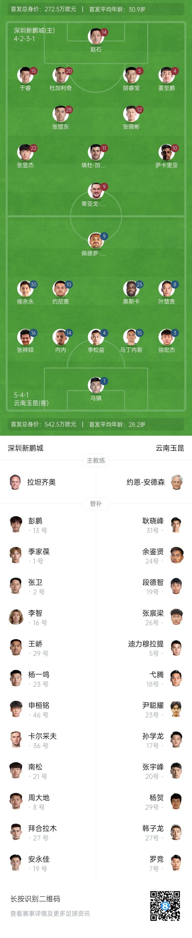 新鵬城vs玉昆：4外援PK5外援！奧斯卡外援身份首秀，侯永永出戰(zhàn)