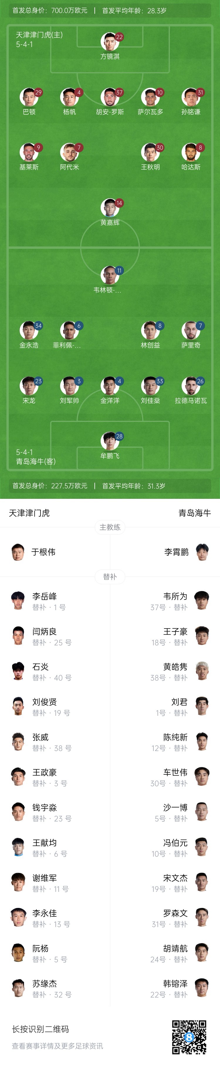 津門虎vs海牛首發(fā)：五外援PK四外援，巴頓、林創(chuàng)益出戰(zhàn)
