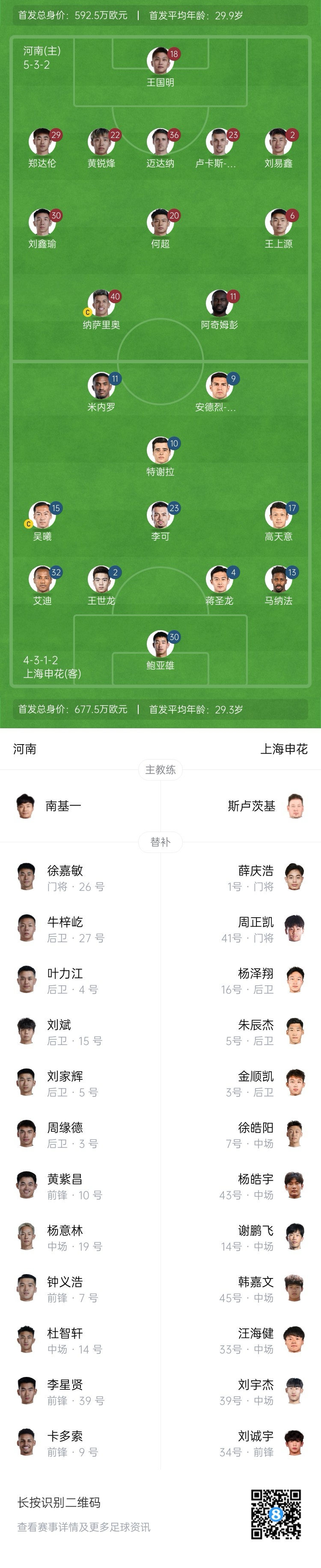 河南vs申花首發(fā)：阿奇姆彭、王上源先發(fā)，蔣圣龍、高天意出戰(zhàn)
