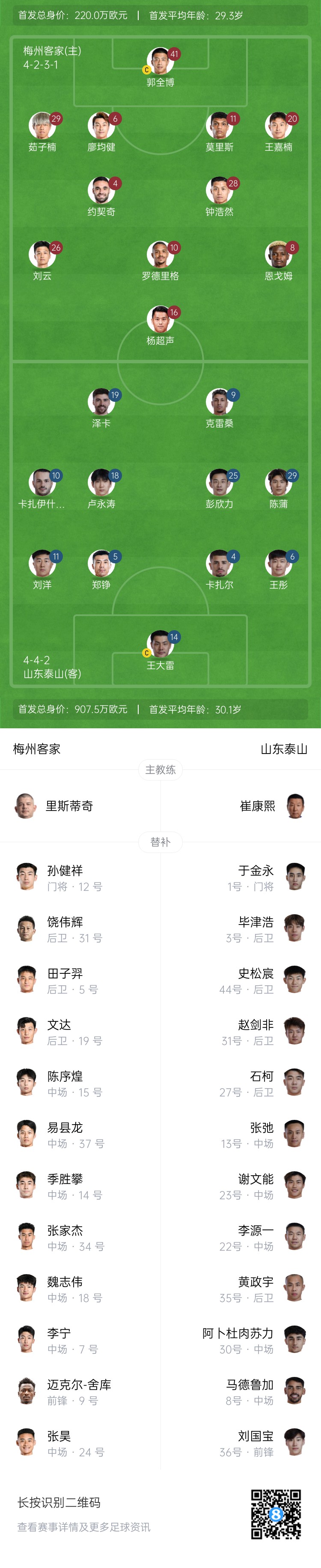 梅州vs泰山首發(fā)：4外援PK！王大雷、彭欣力、鄭錚先發(fā) 克雷桑登場(chǎng)