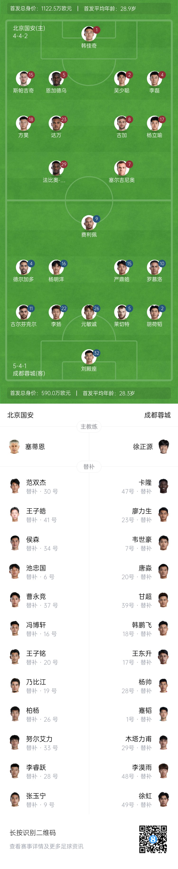 國安vs蓉城首發(fā)：塞爾吉尼奧首秀！德爾加多先發(fā)，韋世豪替補(bǔ)