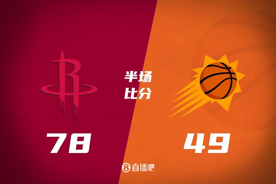 火箭半場領先太陽29分！杰倫-格林16分 阿門12分5前板 布克11中9