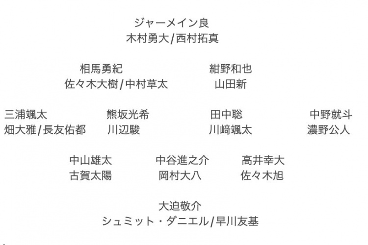 記者預(yù)測日本隊東亞杯名單：全員J聯(lián)賽，長友佑都、高井幸大領(lǐng)銜